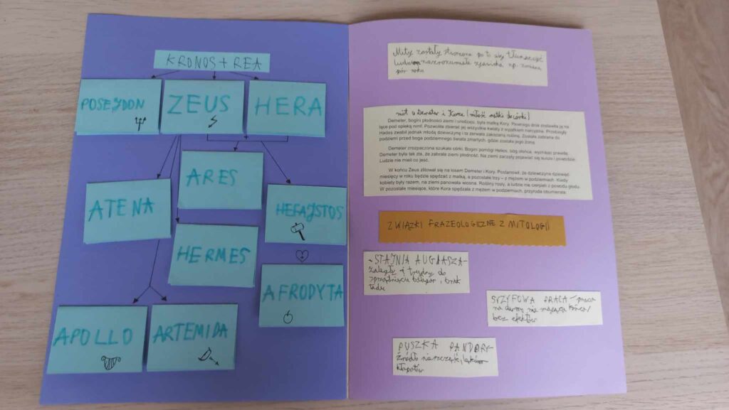 Zdjęcie przedstawia lapbook.