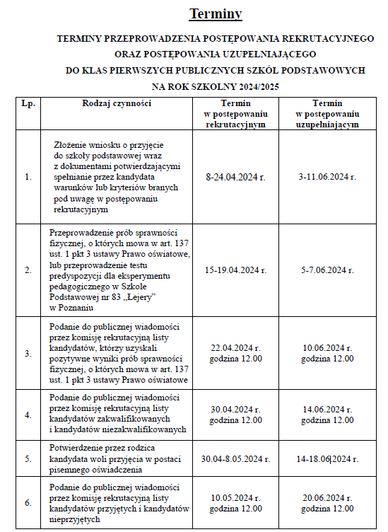 Terminy dot. rekrutacji.